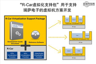 瑞薩電子R-Car虛擬化軟件包 引領(lǐng)集成駕駛艙與聯(lián)網(wǎng)汽車系統(tǒng)的未來之路